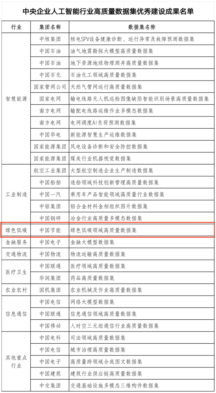 ���g22 - ������� -- ÿ���о�ϲ