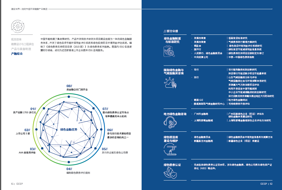 绿色金融优势示意图